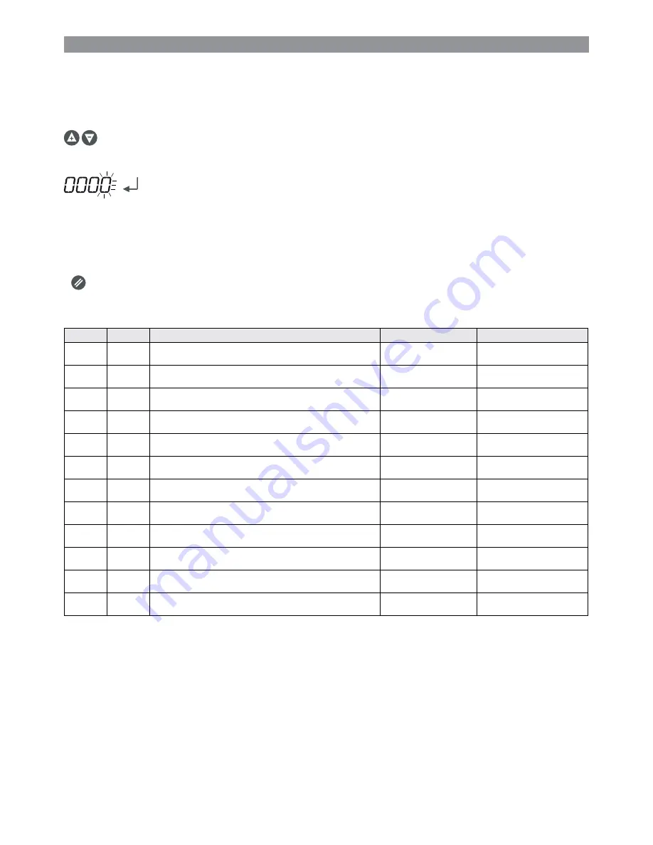 Schulz Control I Instruction Manual Download Page 5