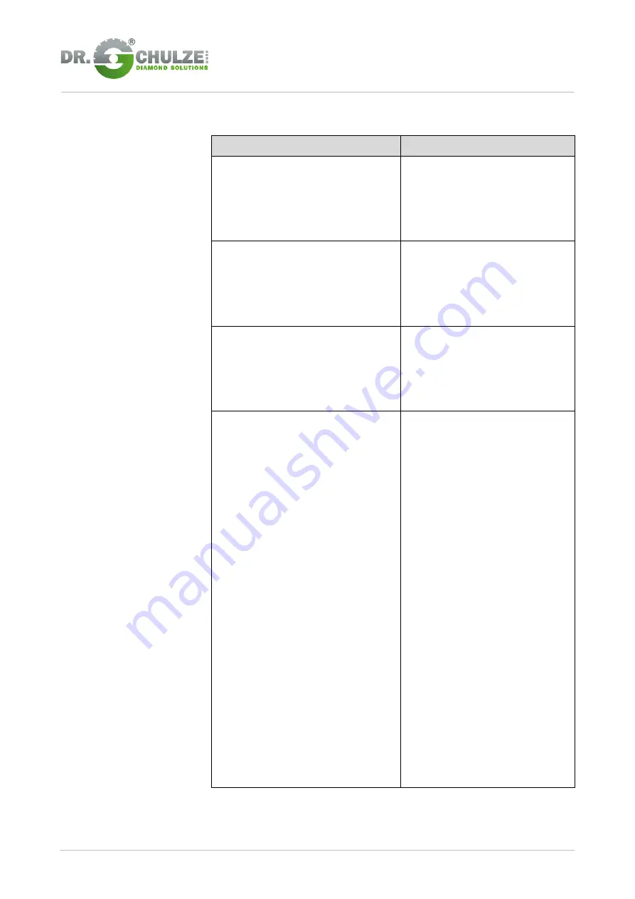 Schulze BS-350 LST Original Operating Manual Download Page 25