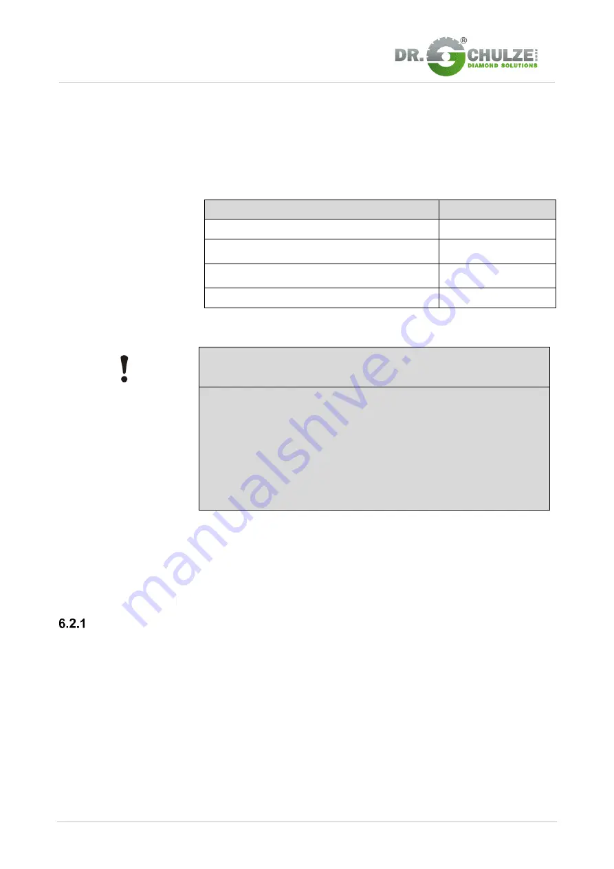 Schulze BS-350 LST Original Operating Manual Download Page 34