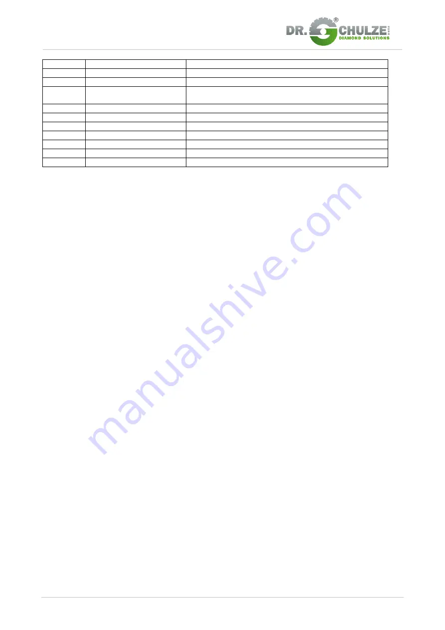 Schulze BS-350 LST Original Operating Manual Download Page 80