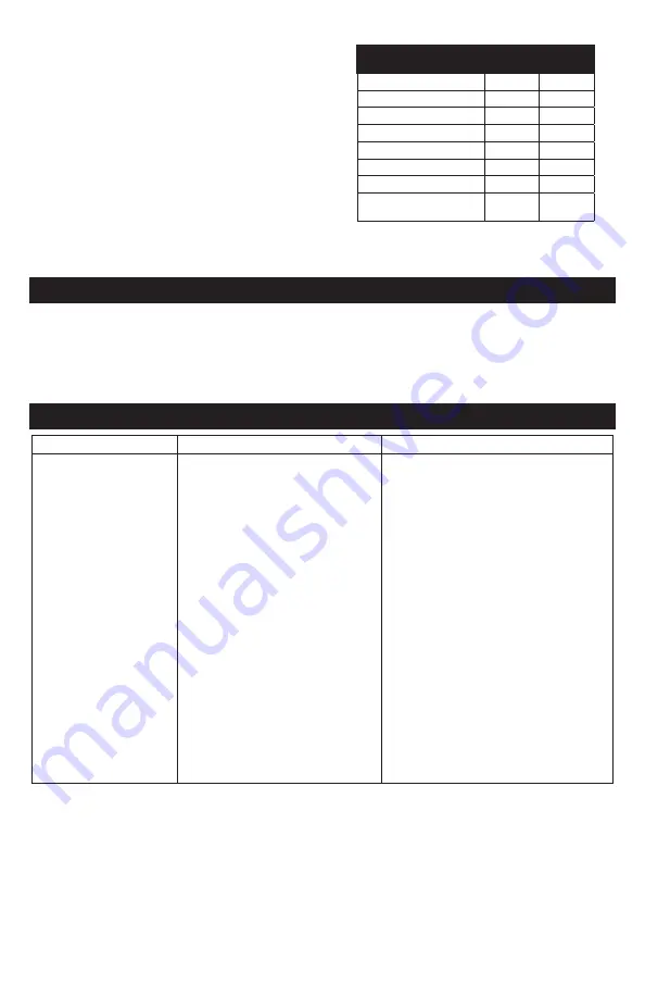 Schumacher Electric FARM & RANCH FR01241 Owner'S Manual Download Page 12