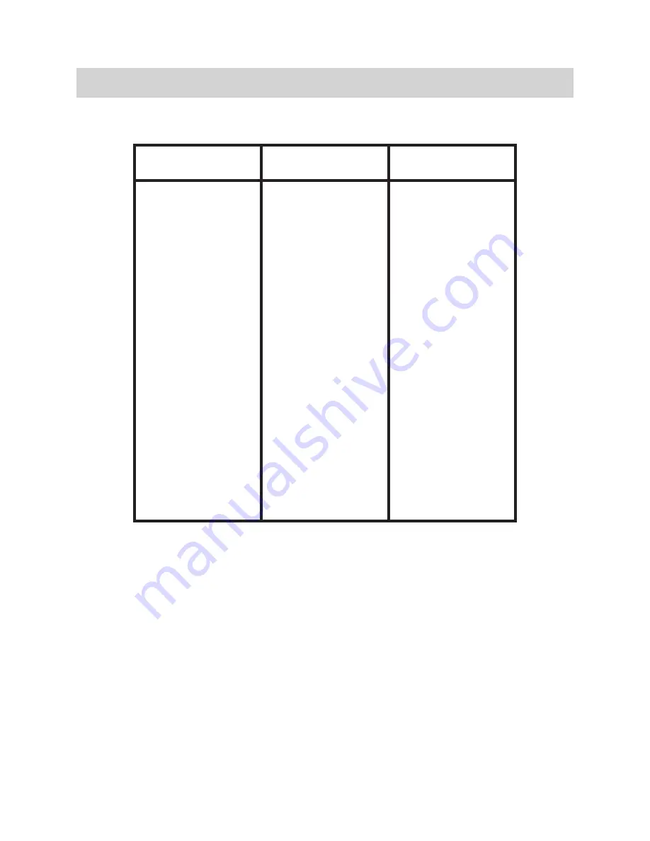 Schumacher Electric PI-200 Owner'S Manual Download Page 15