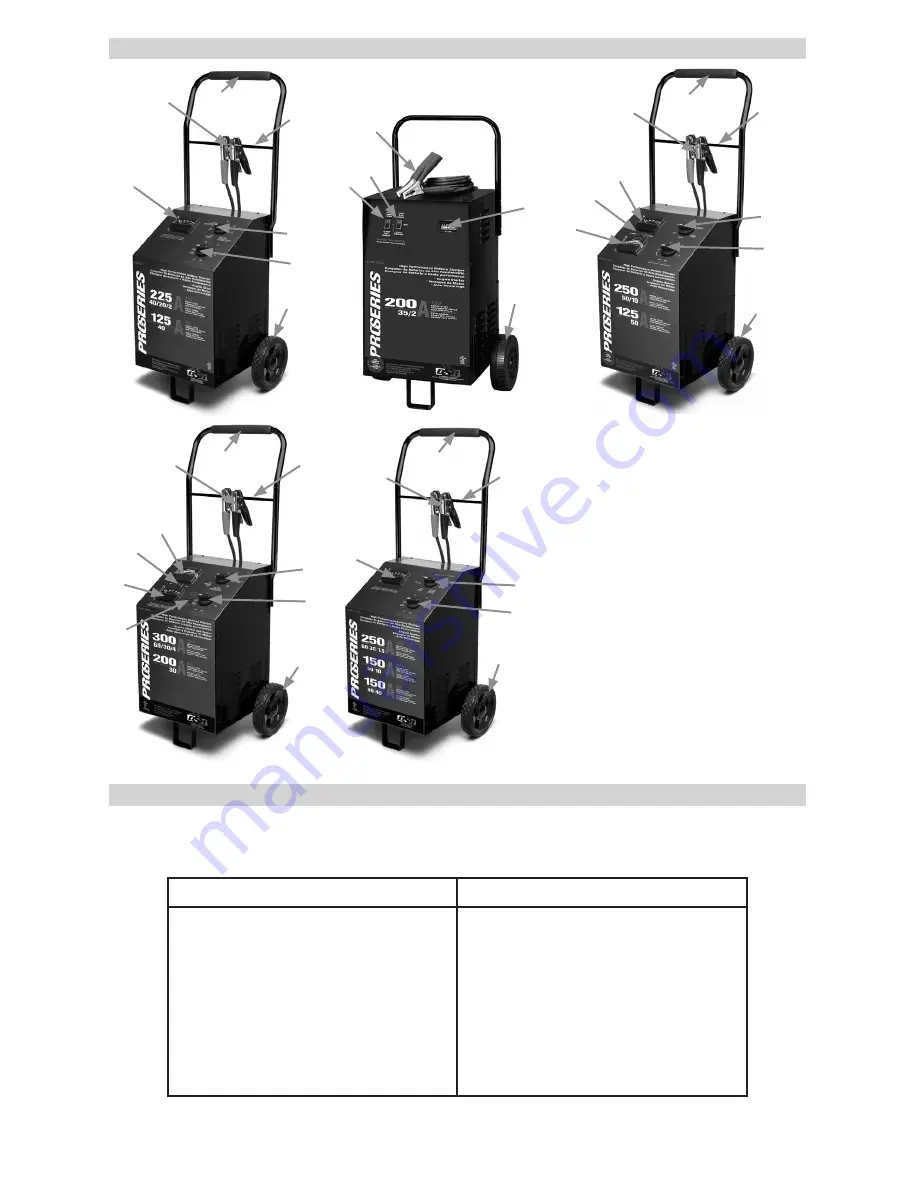 Schumacher ProSeries PSW-2035 Скачать руководство пользователя страница 6