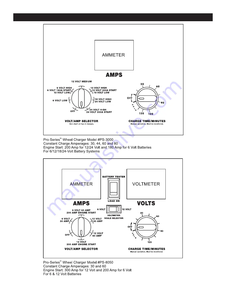 Schumacher PS-2352 Instruction Manual Download Page 5