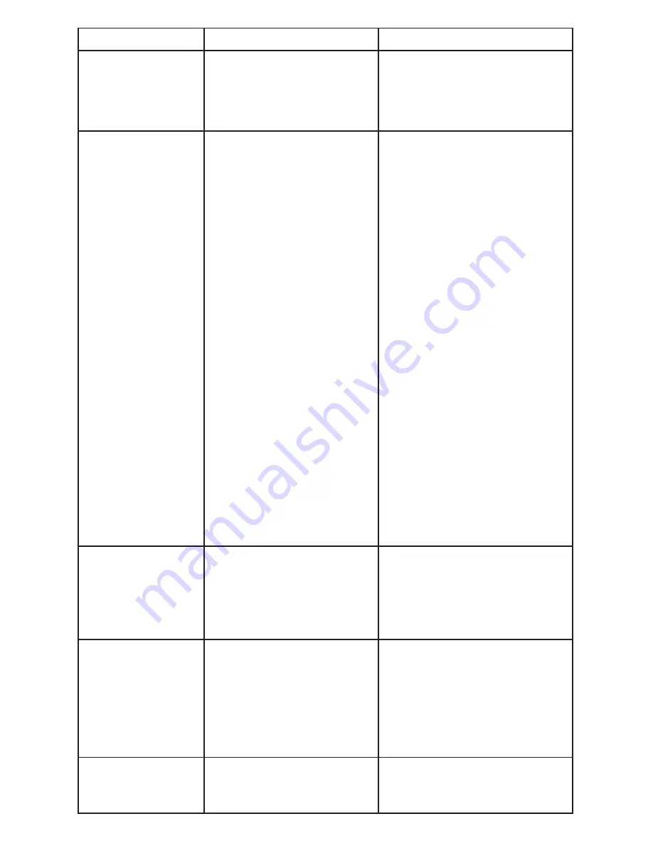 Schumacher PSC-12500A Proseries Owner'S Manual Download Page 37