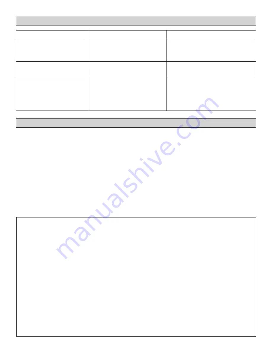 Schumacher PSC-2516A Instruction Manual Download Page 4