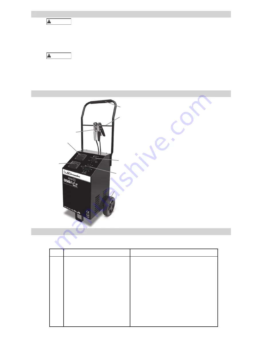 Schumacher PWI70300A Owner'S Manual Download Page 133