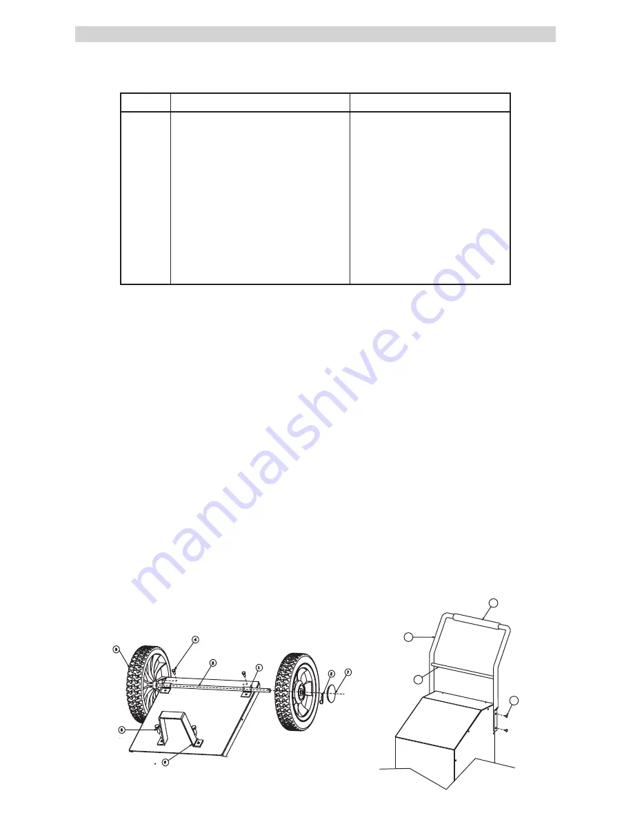 Schumacher PWI70300A Owner'S Manual Download Page 145