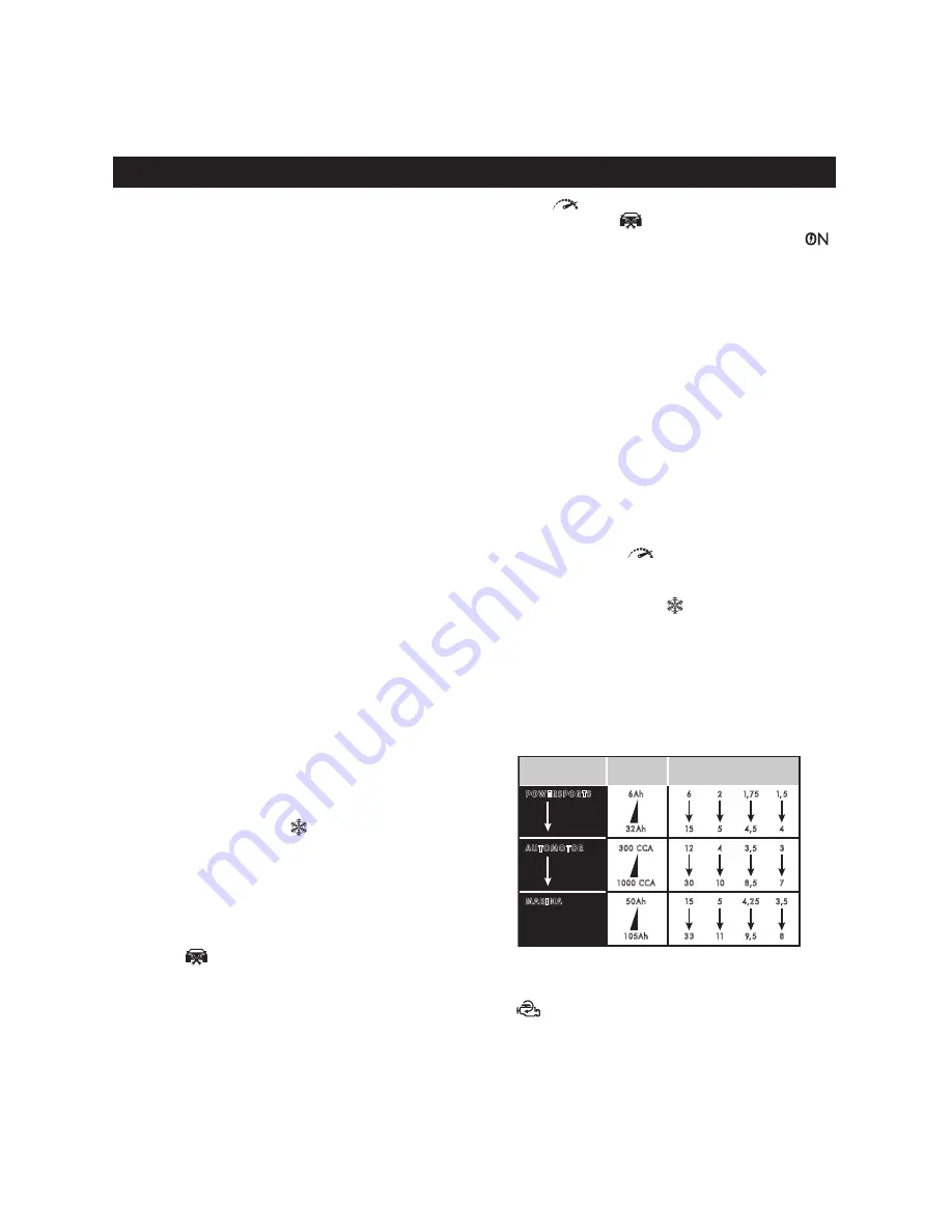 Schumacher SC1400 Owner'S Manual Download Page 16