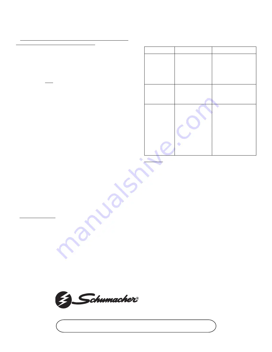 Schumacher SF-2151MA Owner'S Manual Download Page 8