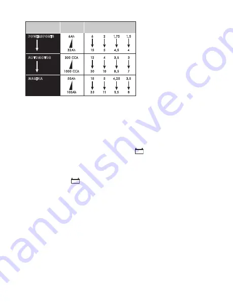 Schumacher SP1296 Owner'S Manual Download Page 25