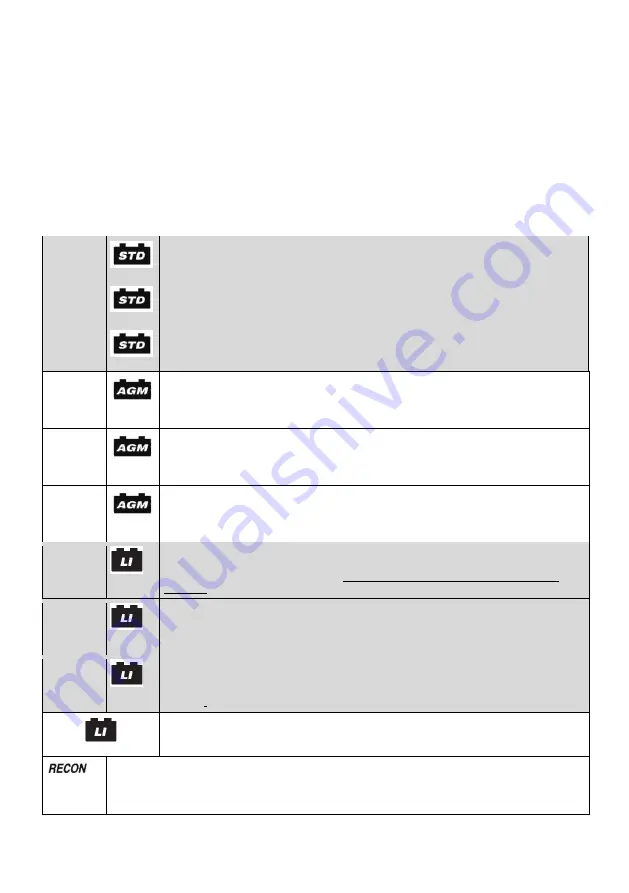 Schumacher SPI 16 PRO Instruction Manual Download Page 3