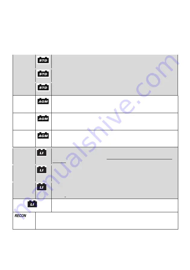 Schumacher SPI 25 PRO Instruction Manual Download Page 3