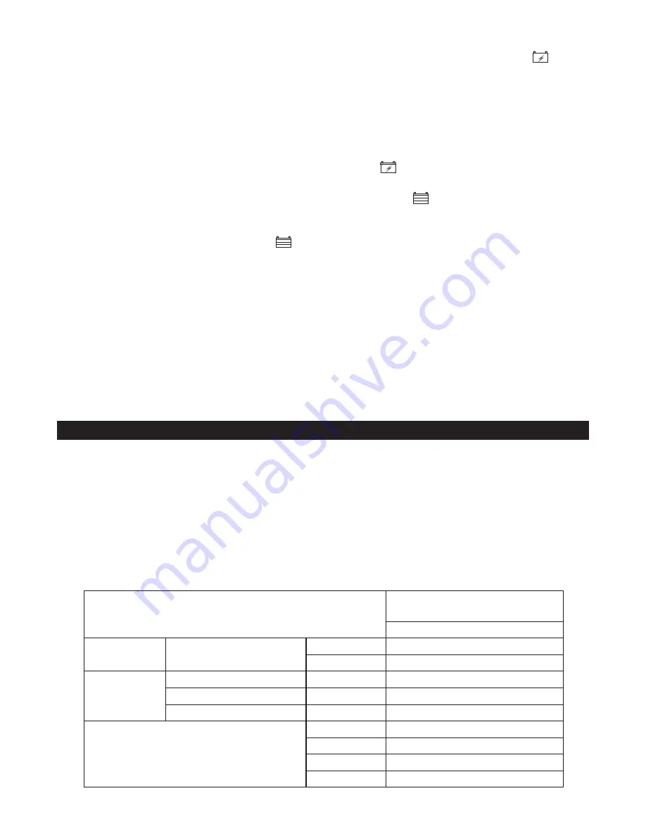 Schumacher SPI2 Owner'S Manual Download Page 76