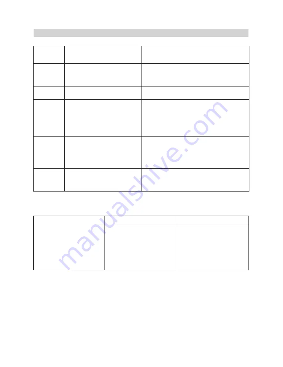 Schumacher SWI-1555A Owner'S Manual Download Page 29