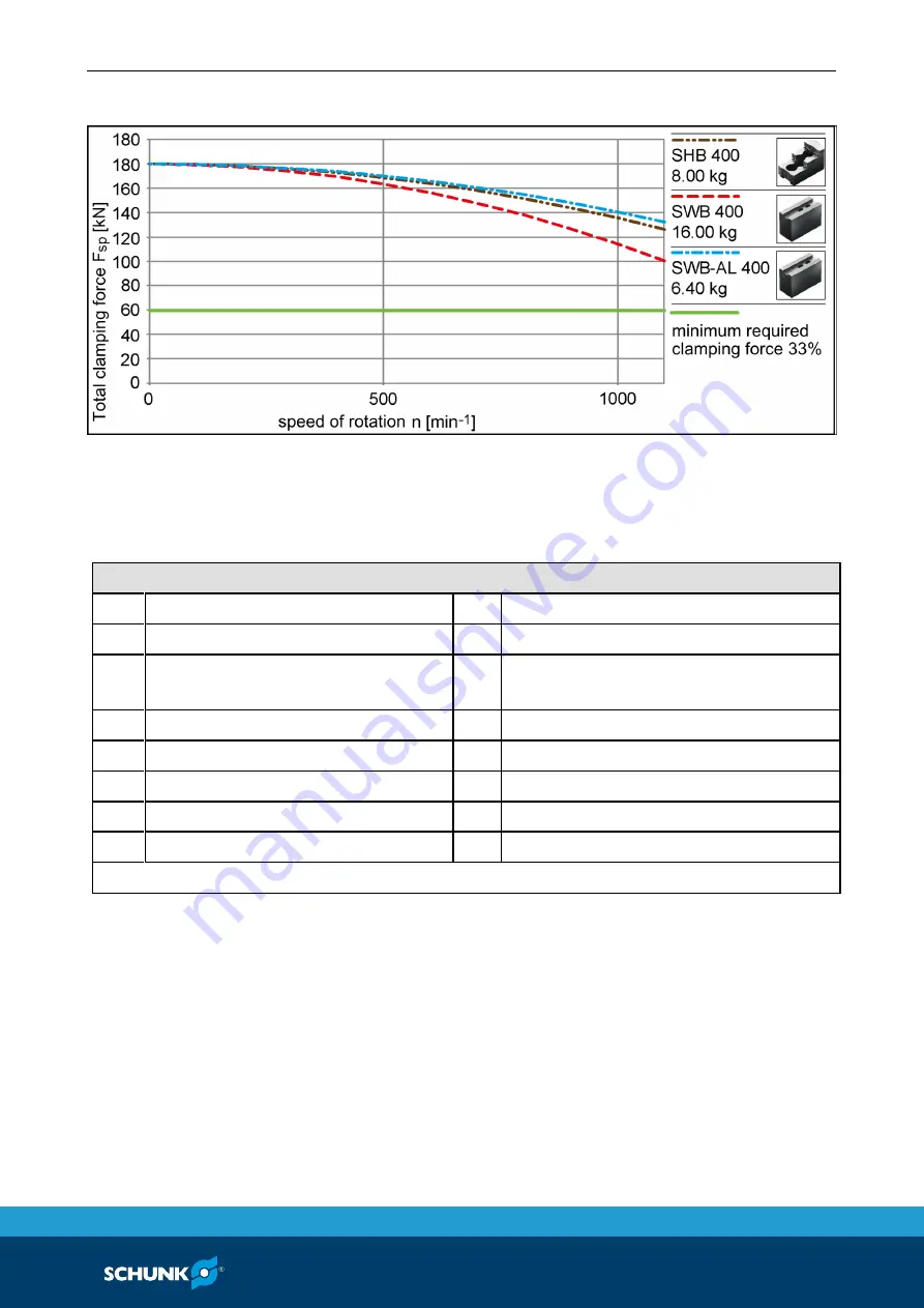 SCHUNK 1389670 Assembly And Operating Manual Download Page 23