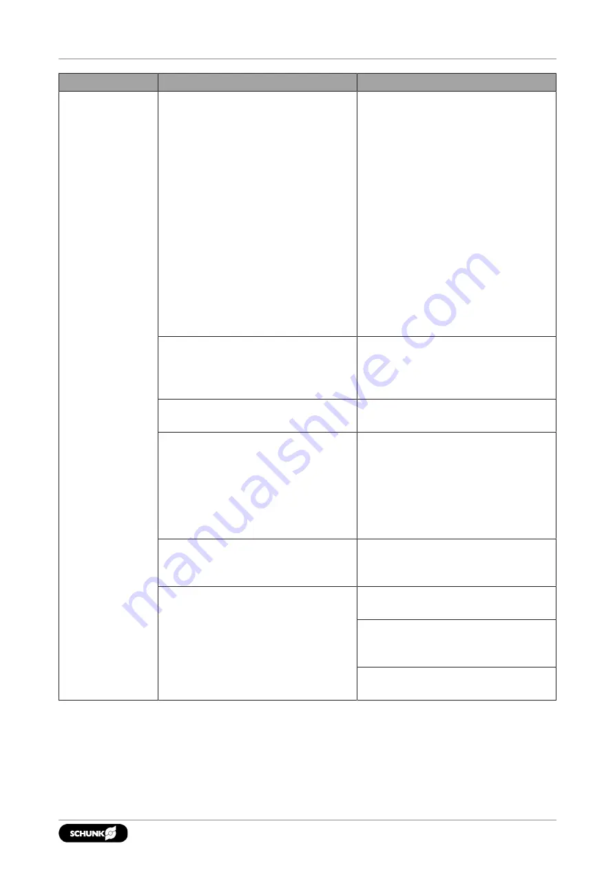 SCHUNK 1487754 Assembly And Operating Manual Download Page 31