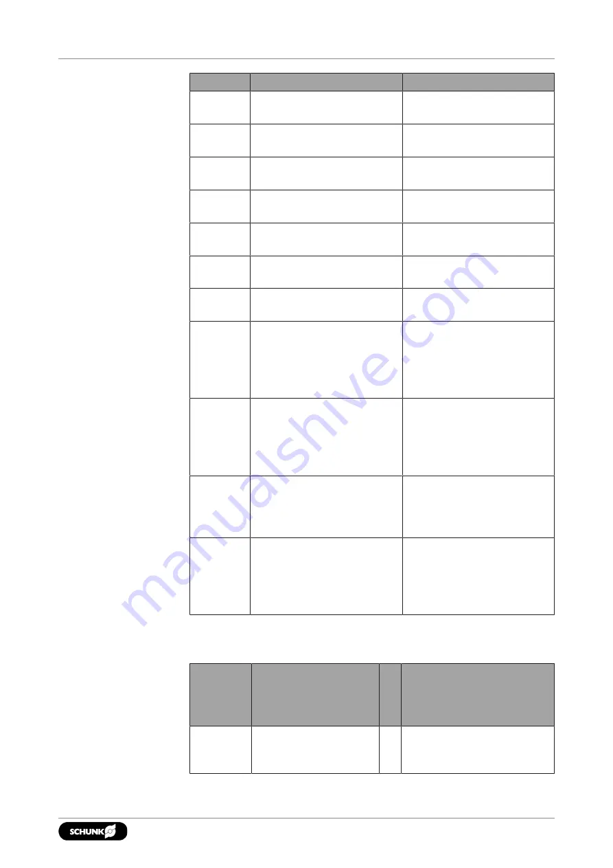 SCHUNK 1487754 Assembly And Operating Manual Download Page 35