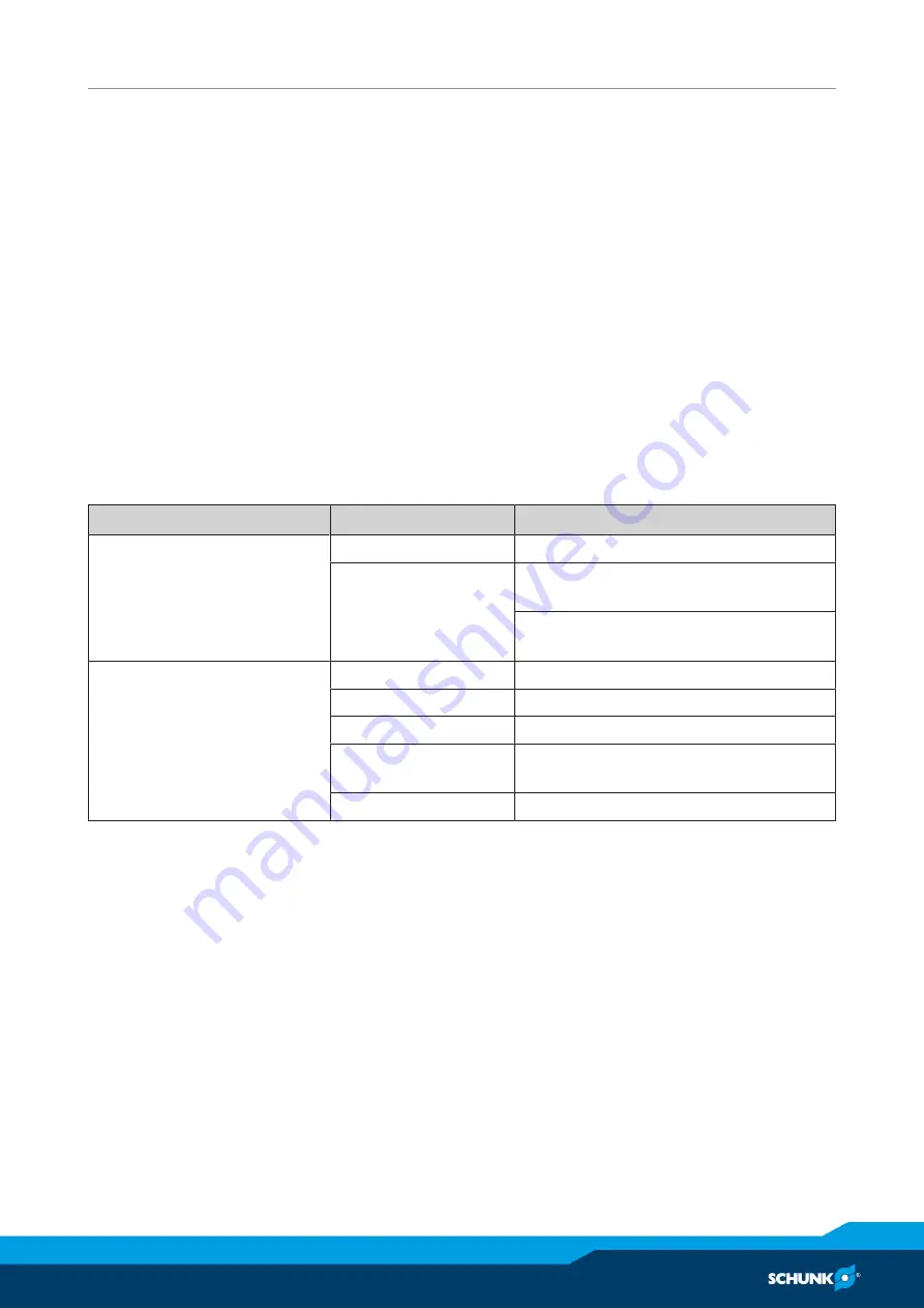 SCHUNK EGL Assembly And Operating Manual Download Page 11