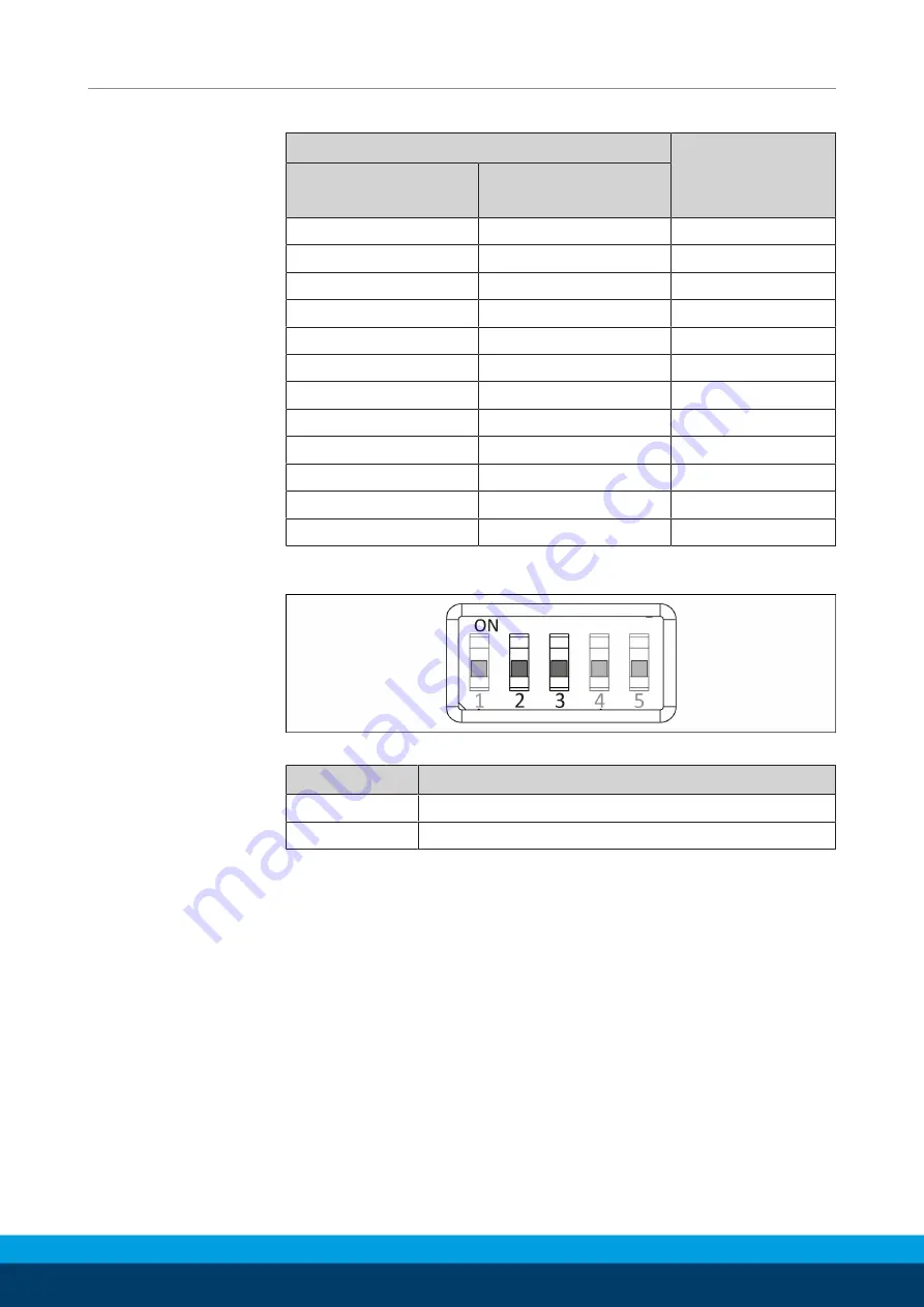 SCHUNK EGL Assembly And Operating Manual Download Page 40