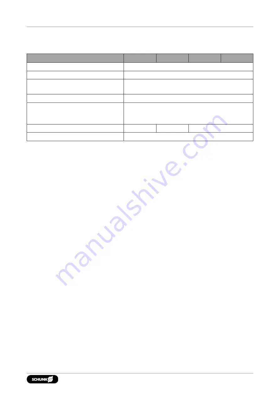 SCHUNK GSM-P 32 Assembly And Operating Manual Download Page 17