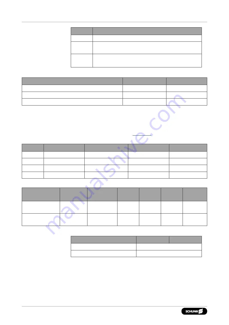 SCHUNK GSM-P 32 Assembly And Operating Manual Download Page 42