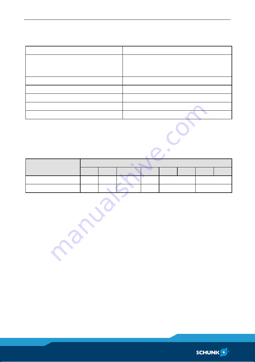 SCHUNK HGN 100 Assembly And Operating Manual Download Page 12