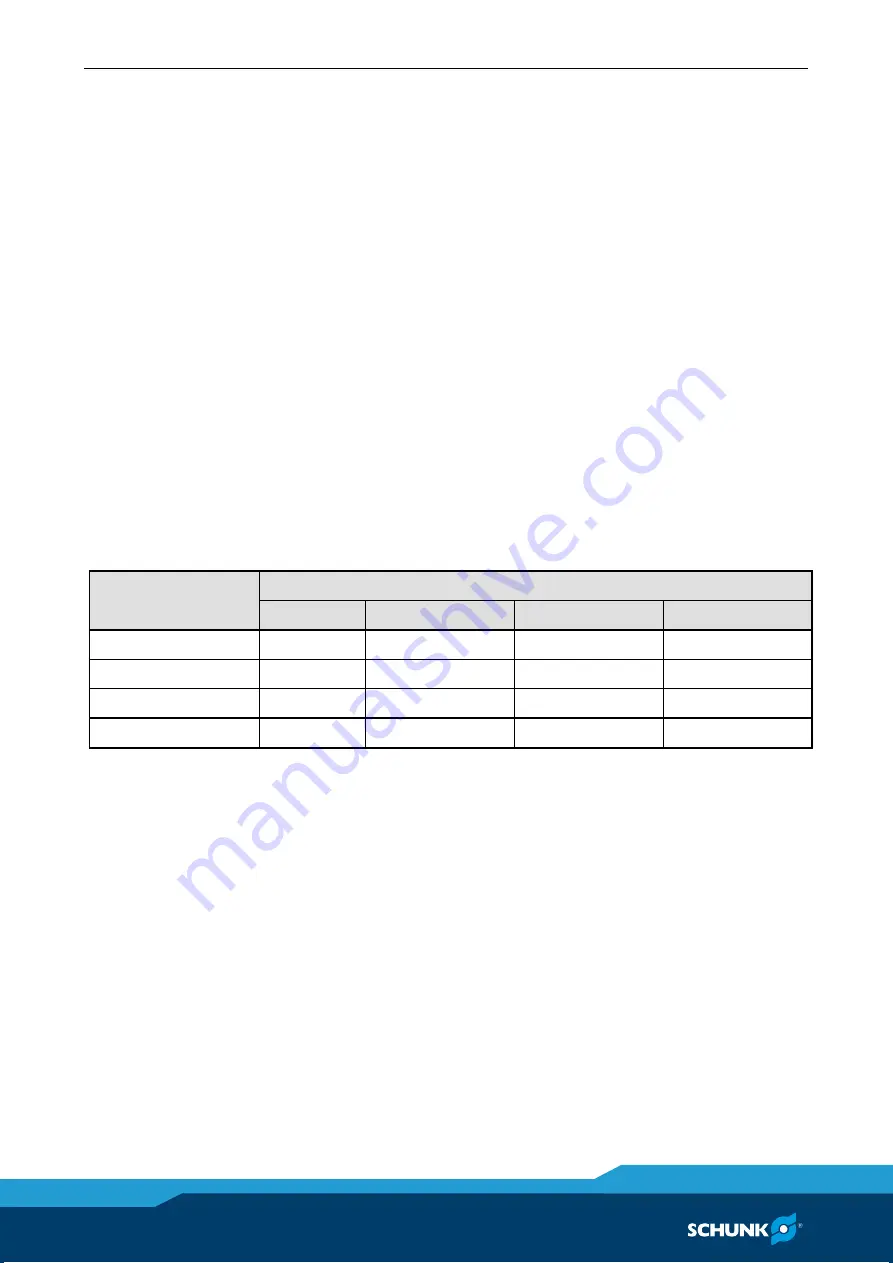 SCHUNK HGN 100 Assembly And Operating Manual Download Page 20