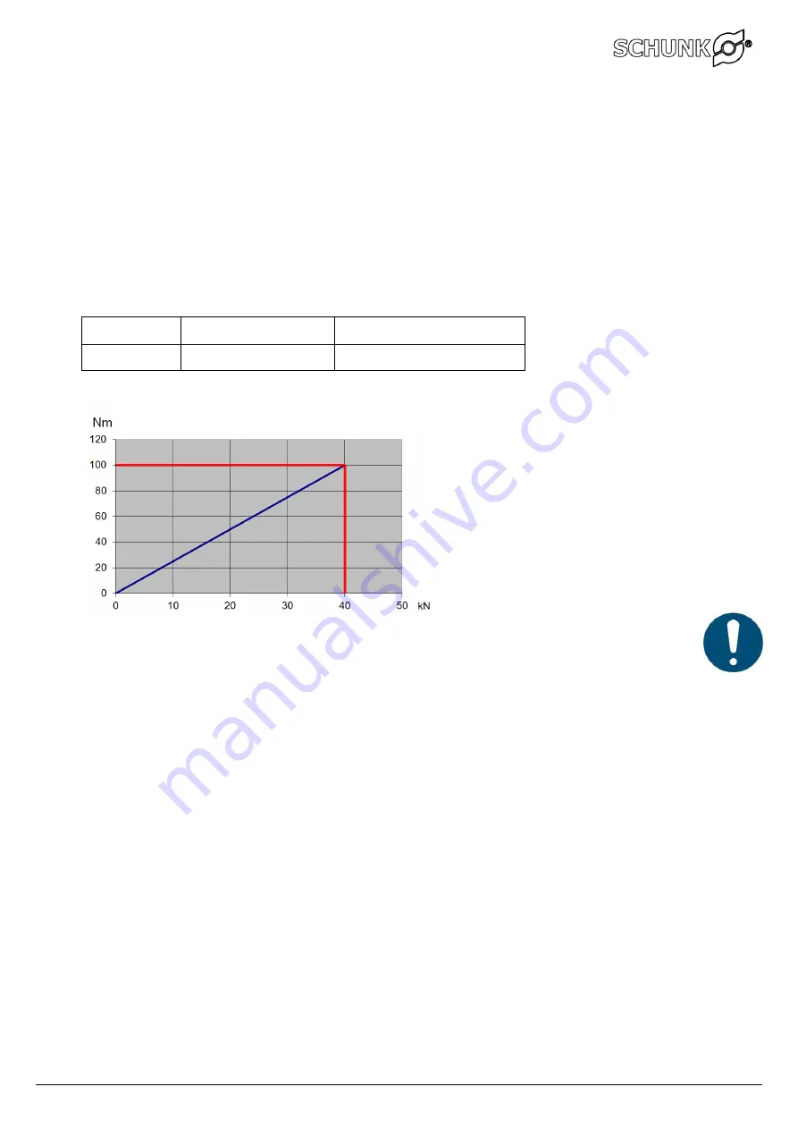 SCHUNK KSC-D 125 Installation And Operating Instruction Download Page 24