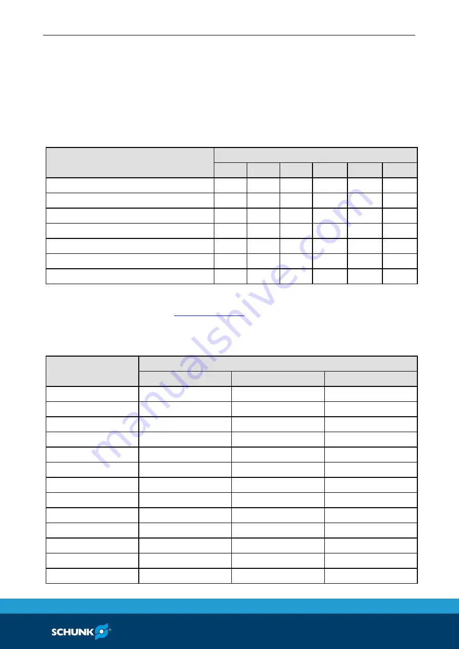 SCHUNK KSP plus-BWM Series Assembly And Operating Manual Download Page 15