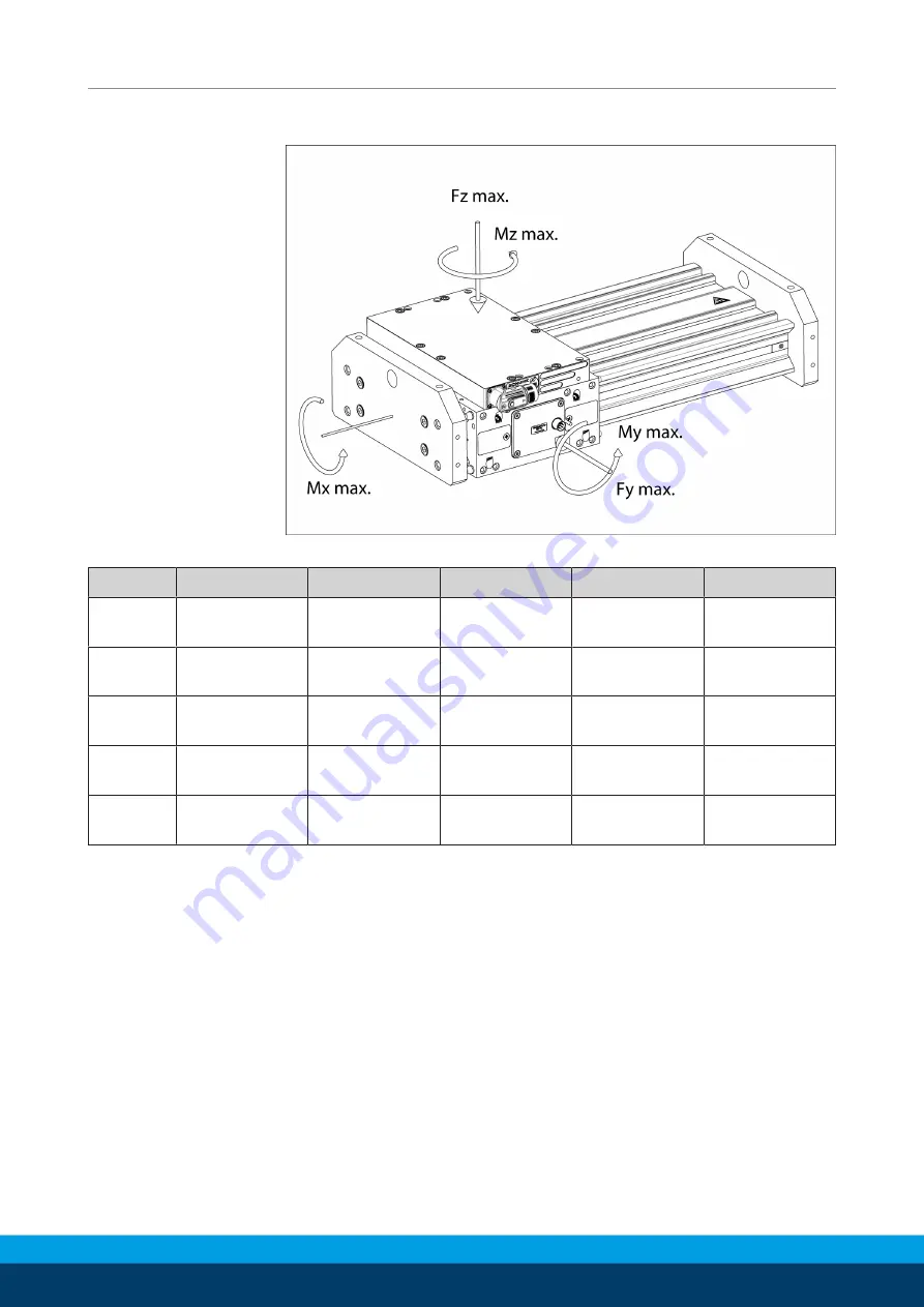 SCHUNK LDT Series Скачать руководство пользователя страница 102