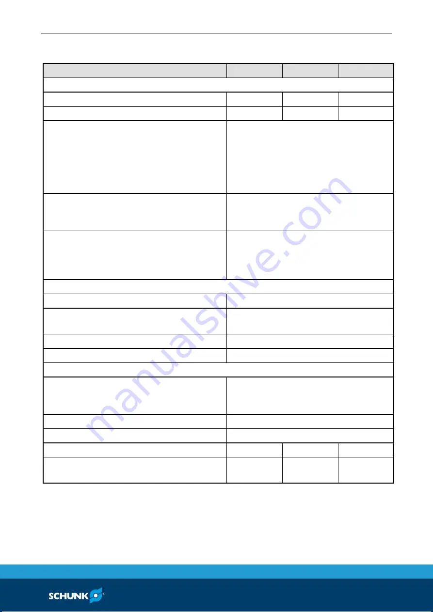 SCHUNK MV 15 Assembly And Operating Manual Download Page 9