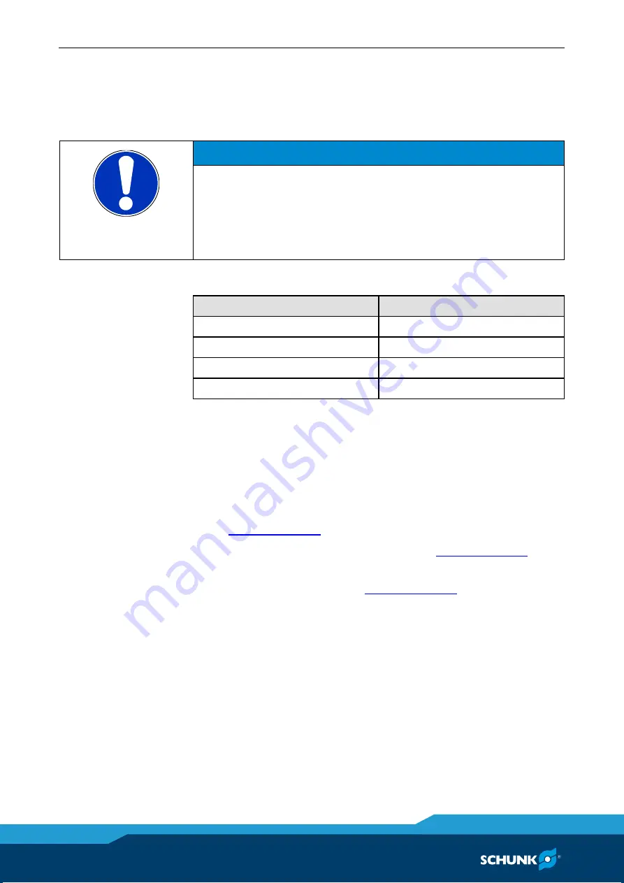 SCHUNK MV 15 Assembly And Operating Manual Download Page 10