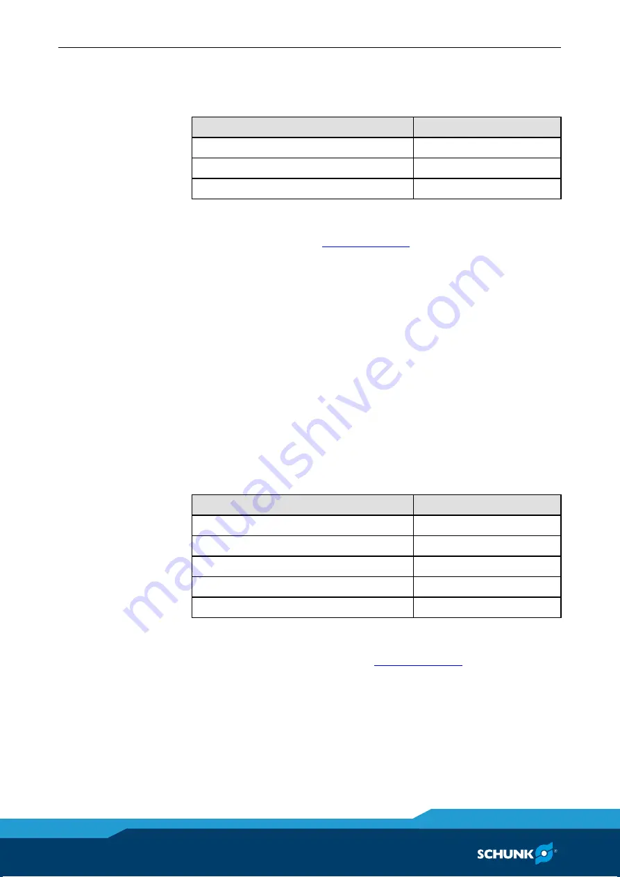 SCHUNK PFH 30 Assembly And Operating Manual Download Page 34