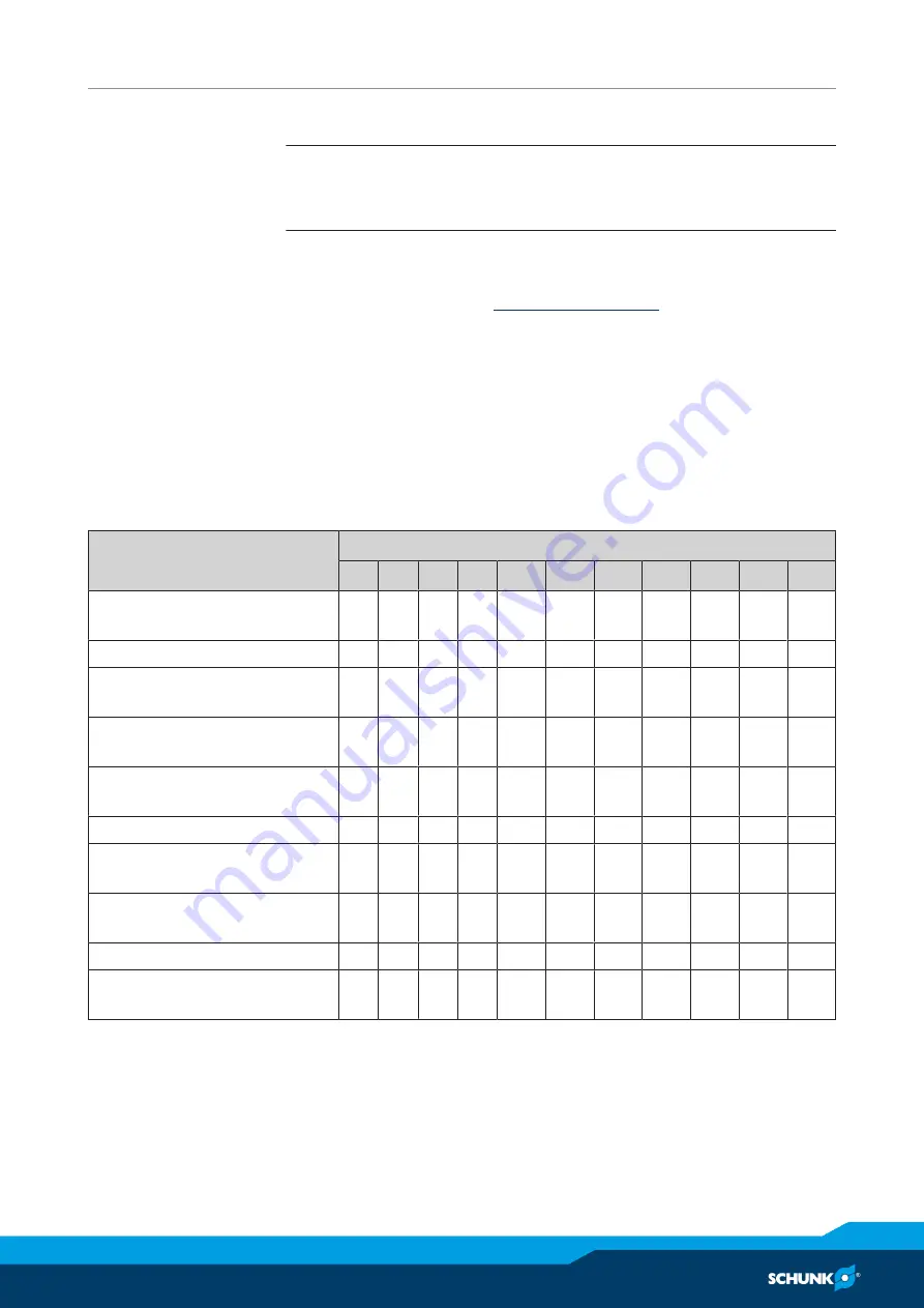 SCHUNK PGN-plus-P Assembly And Operating Manual Download Page 27