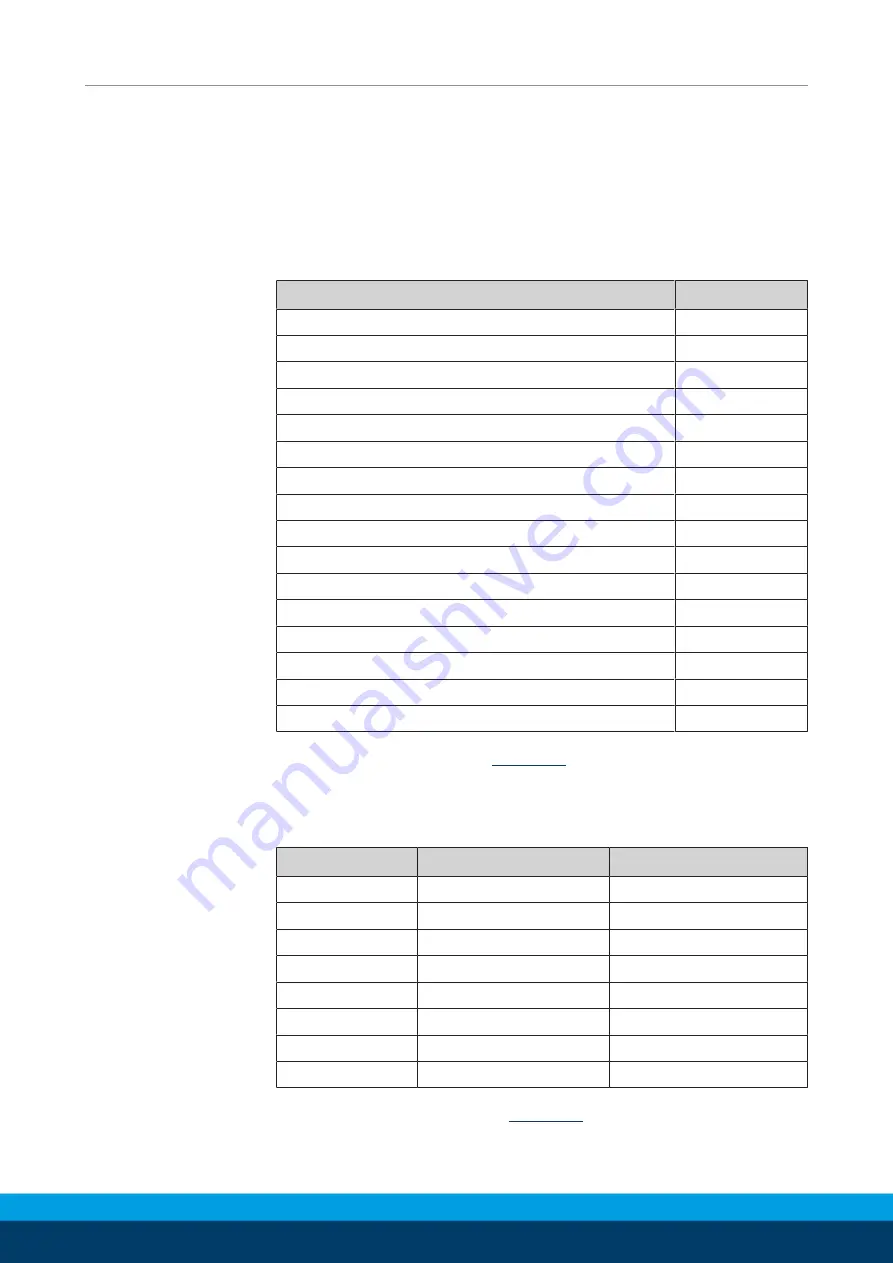 SCHUNK PRG 100 Assembly And Operating Manual Download Page 8