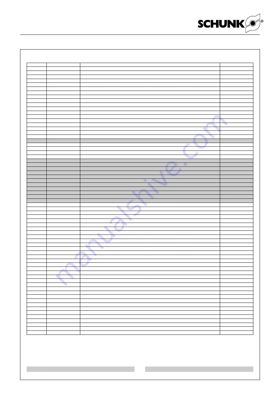 SCHUNK PSK 45 Assembly And Operating Manual Download Page 17