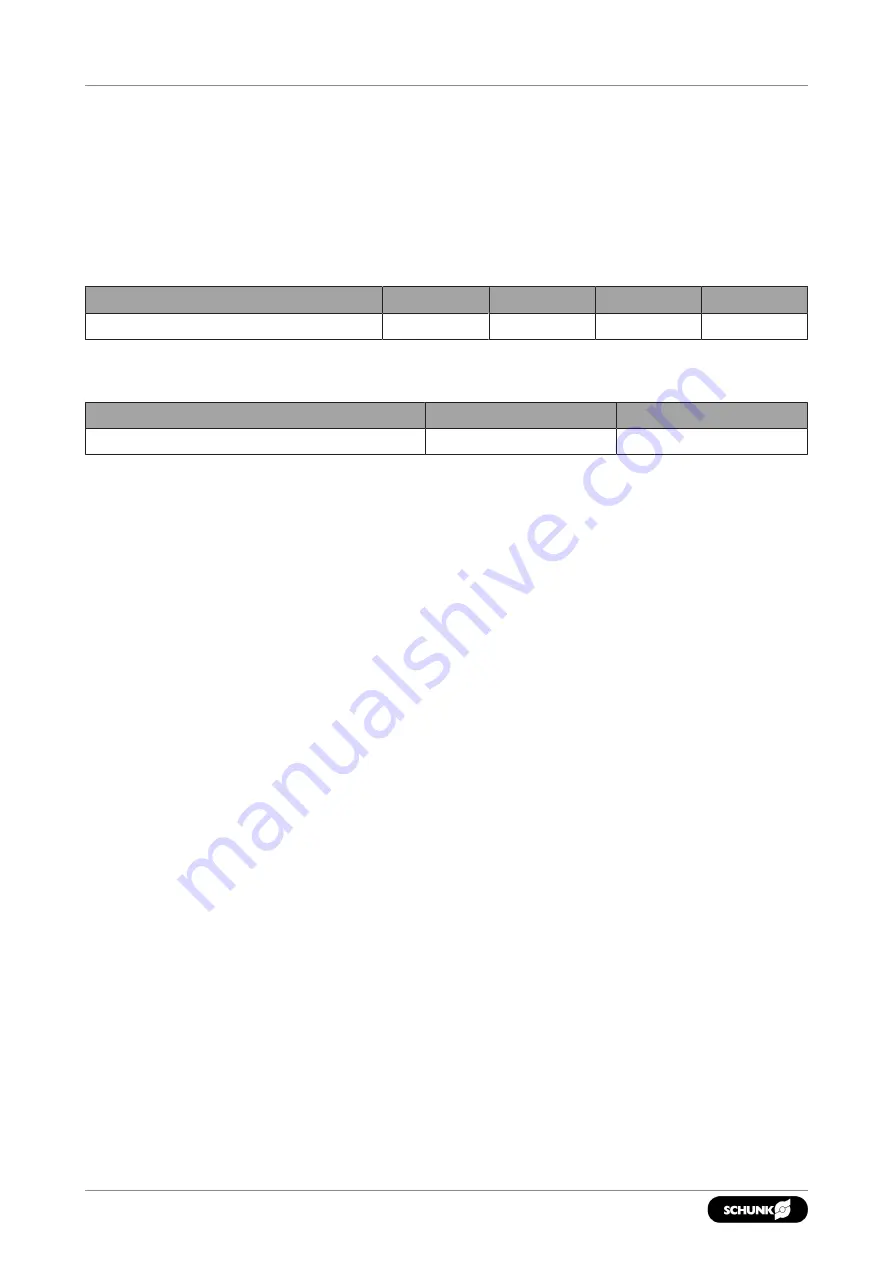 SCHUNK SPK 140 Assembly And Operating Manual Download Page 16