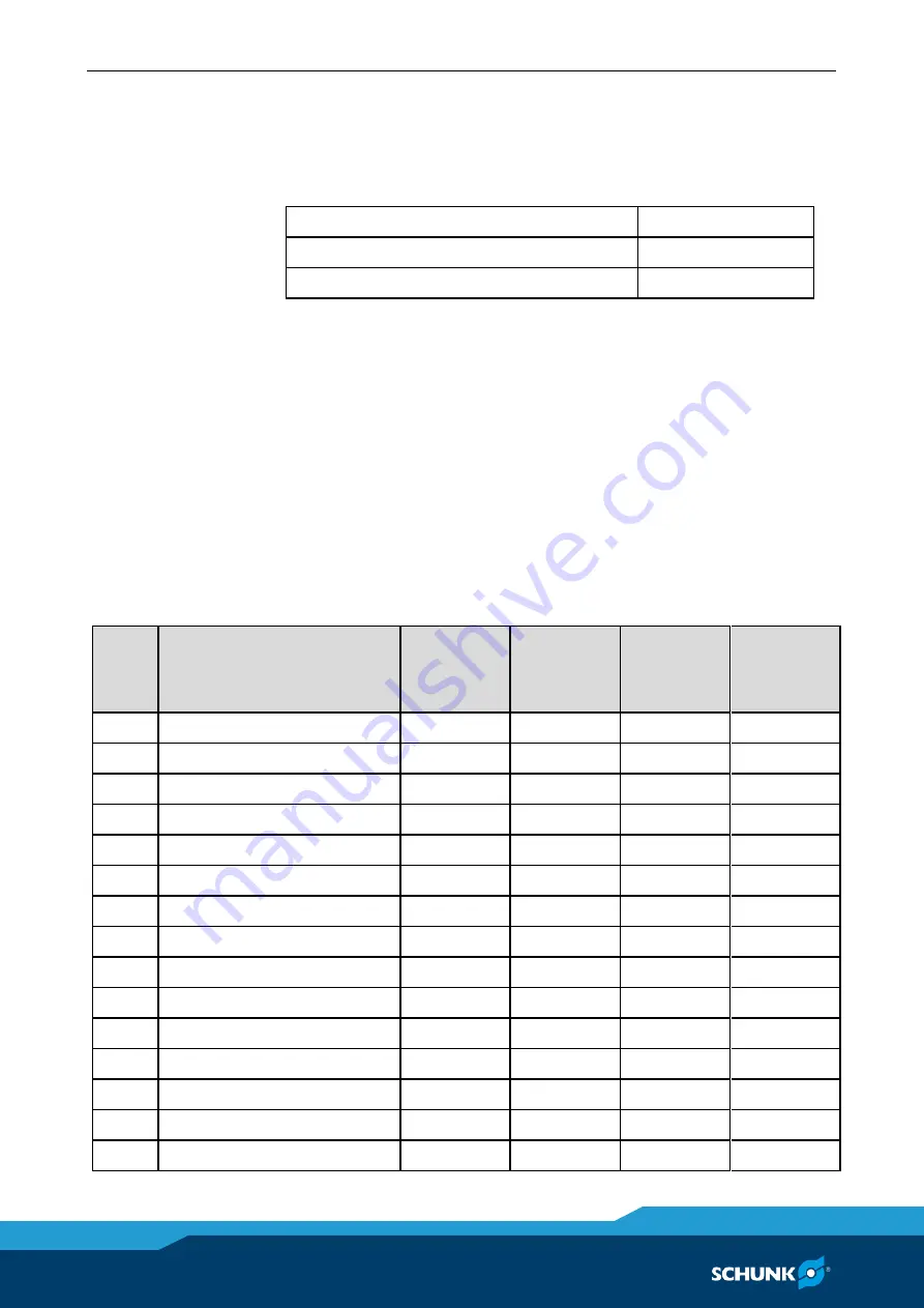 SCHUNK VERO-S NSE-A3 138 Assembly And Operating Manual Download Page 44