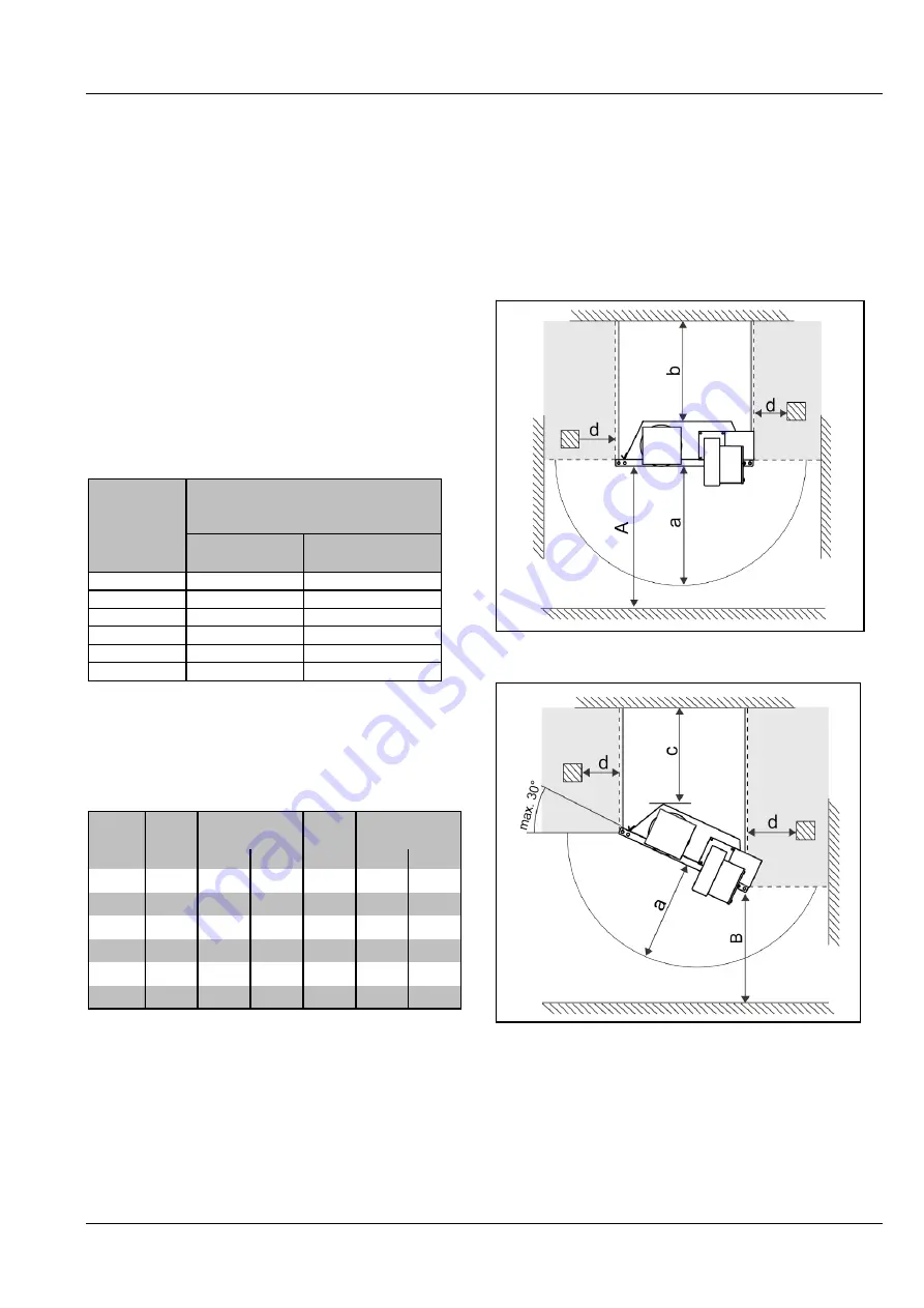 Schwank calorSchwank D 15 U Technical Manual Download Page 7