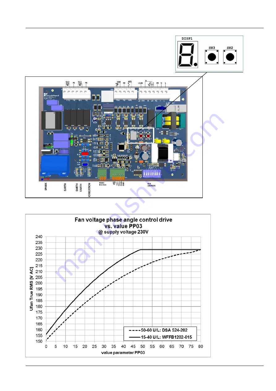 Schwank calorSchwank D 15 U Technical Manual Download Page 47