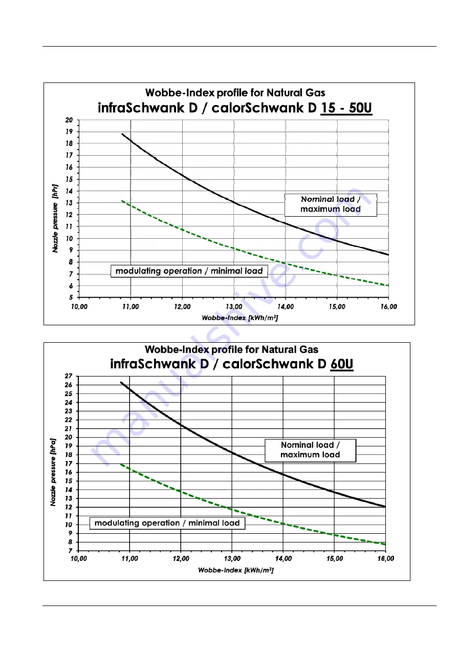 Schwank calorSchwank D 15 U Technical Manual Download Page 49