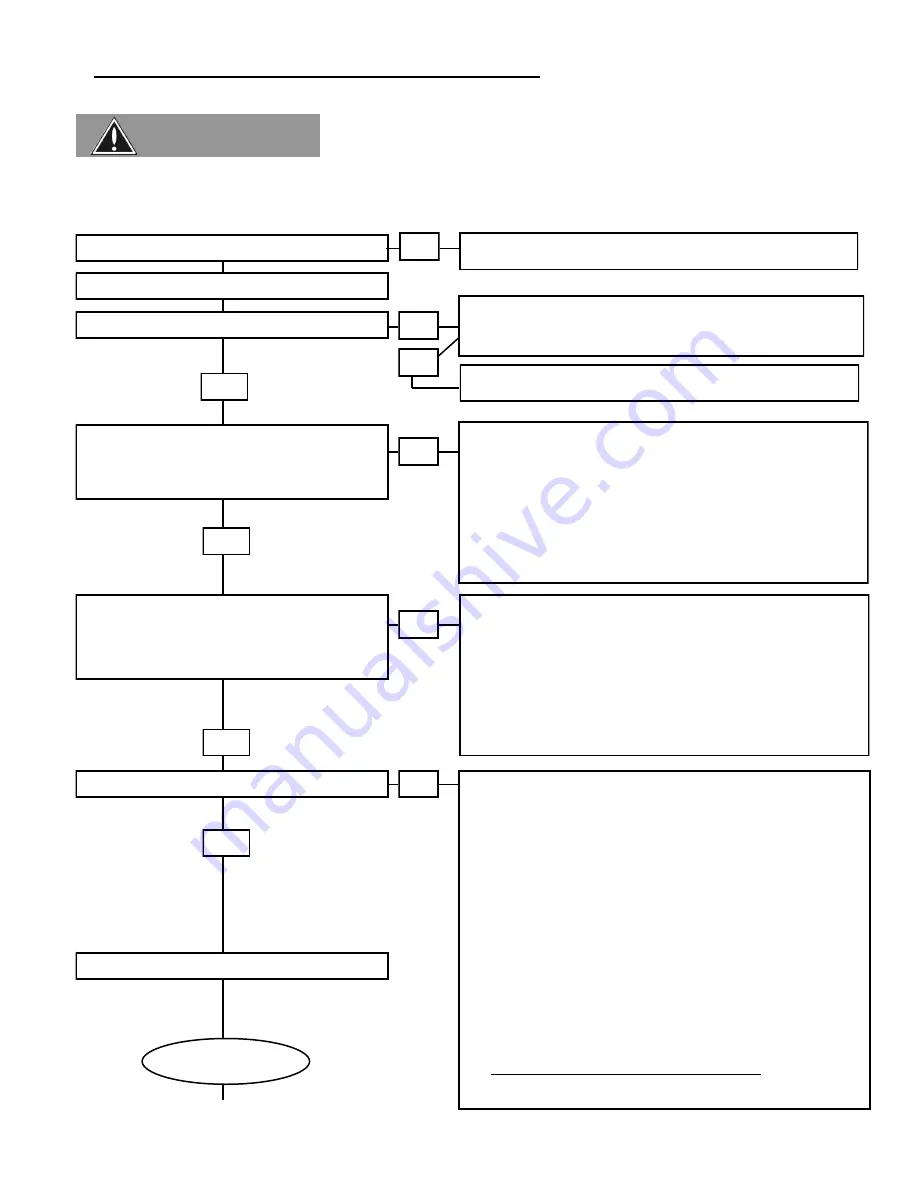 Schwank SST-MS Series Modulating Operation Download Page 27