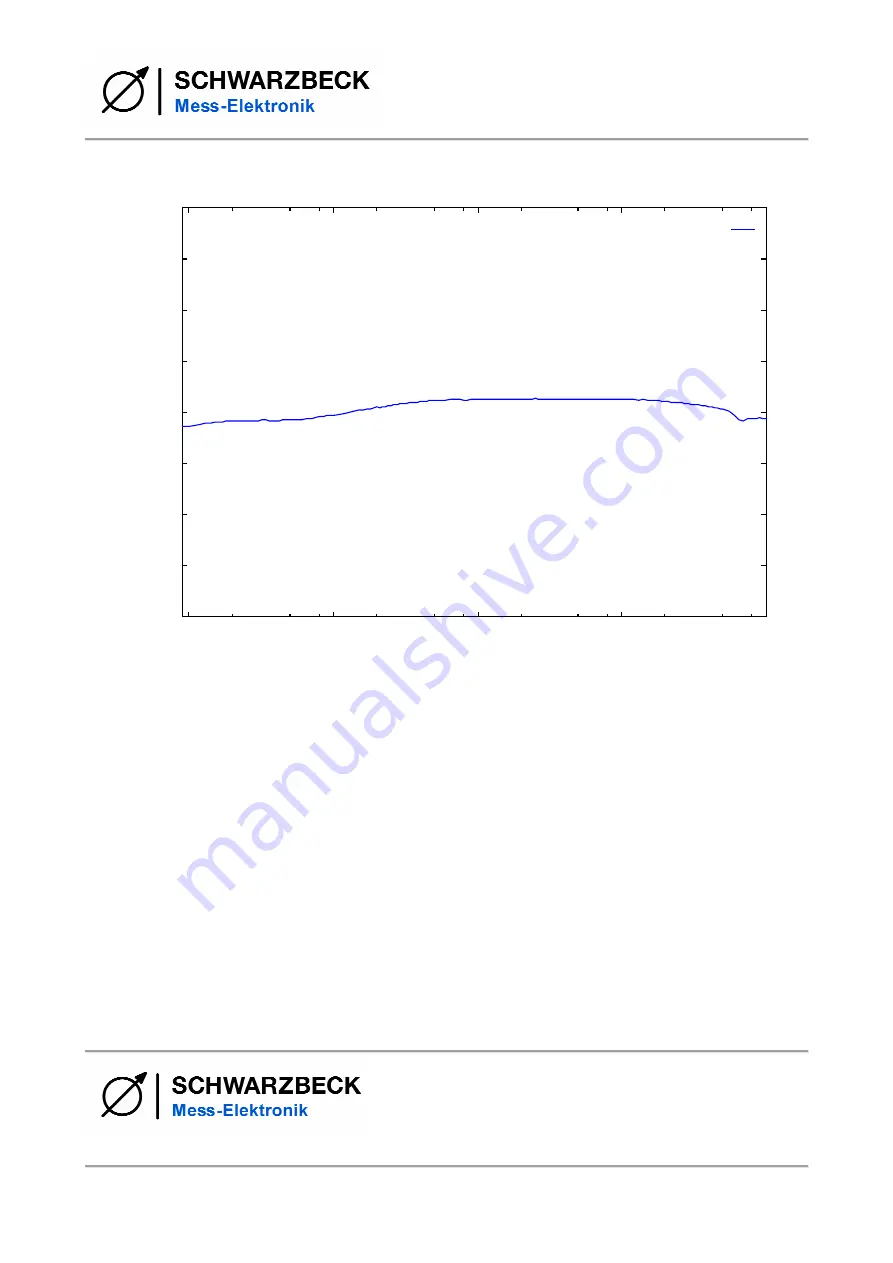 Schwarzbeck CVP 9222 B Quick Start Manual Download Page 7