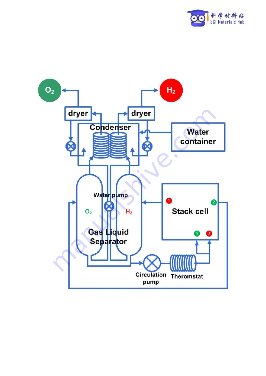 SCI LSCF User Manual Download Page 5