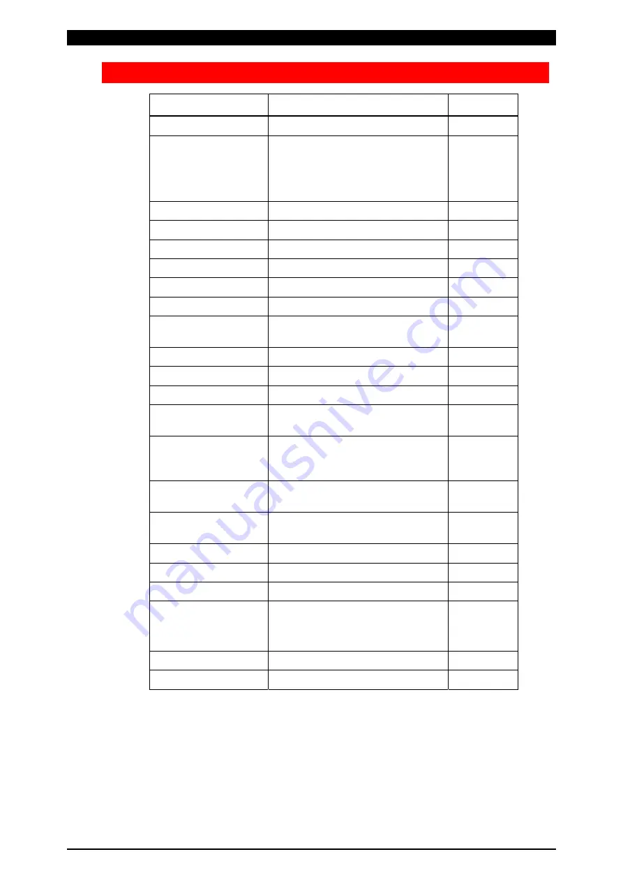 SCI MM-380A Operation Manual Download Page 10