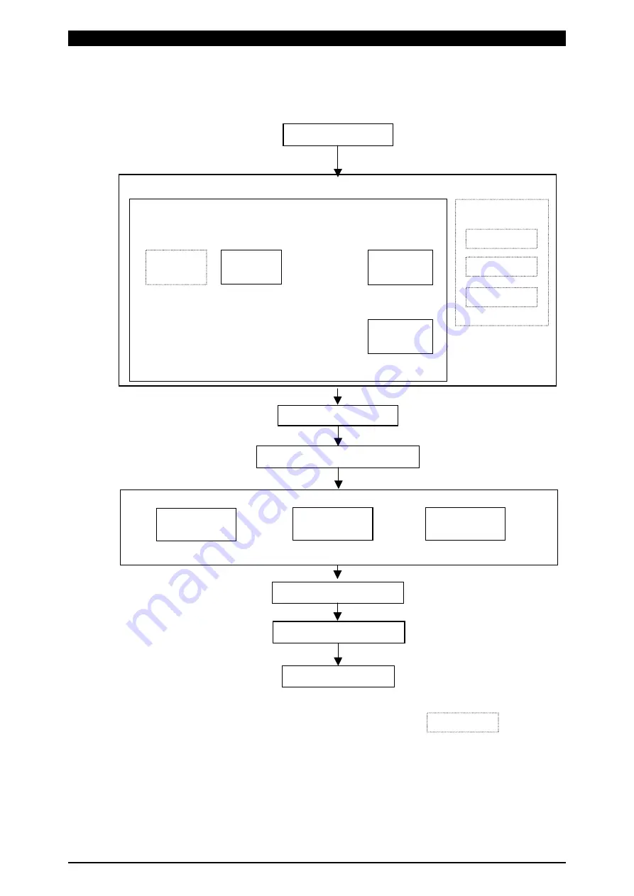 SCI MM-380A Operation Manual Download Page 15