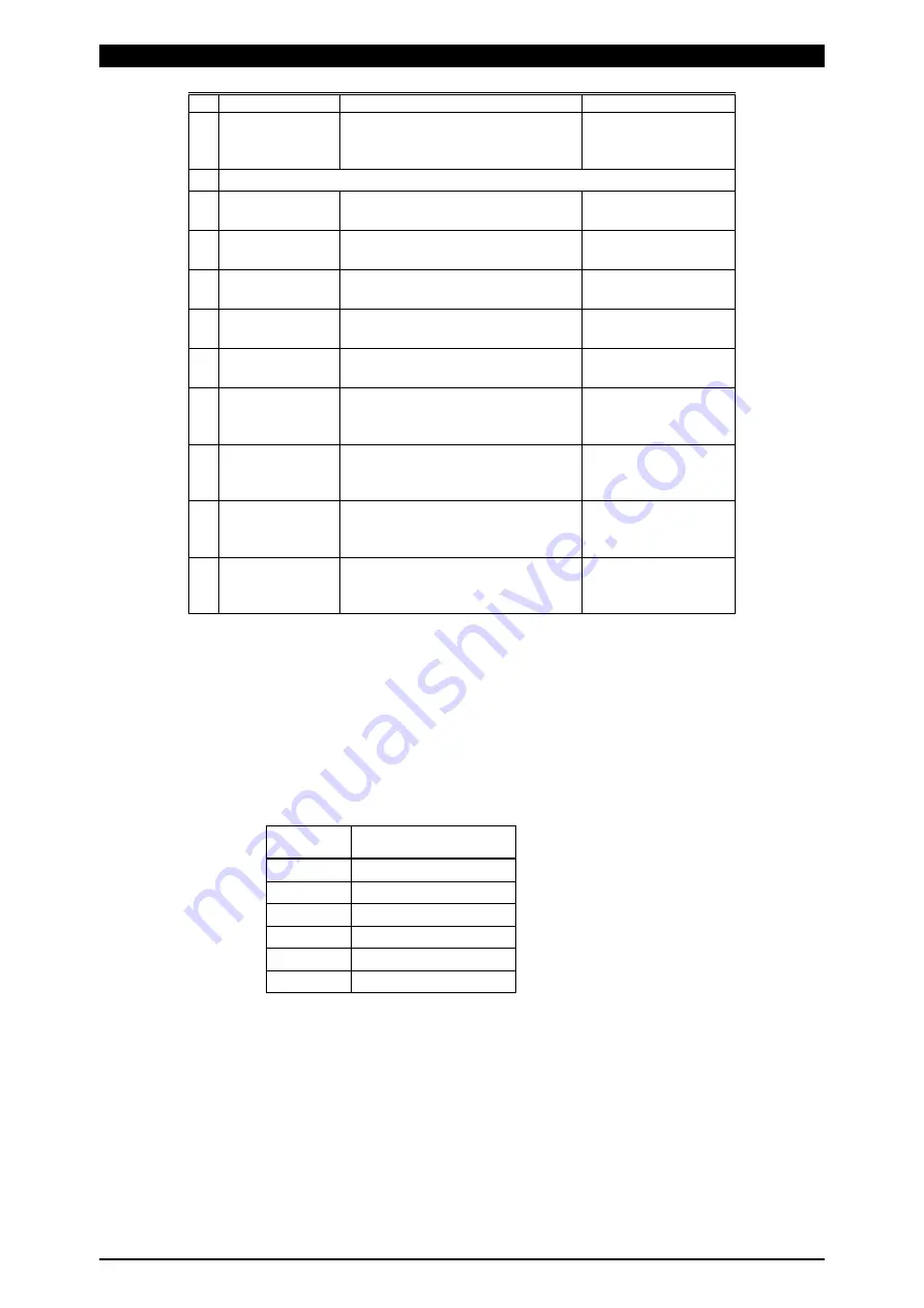 SCI MM-380A Operation Manual Download Page 87