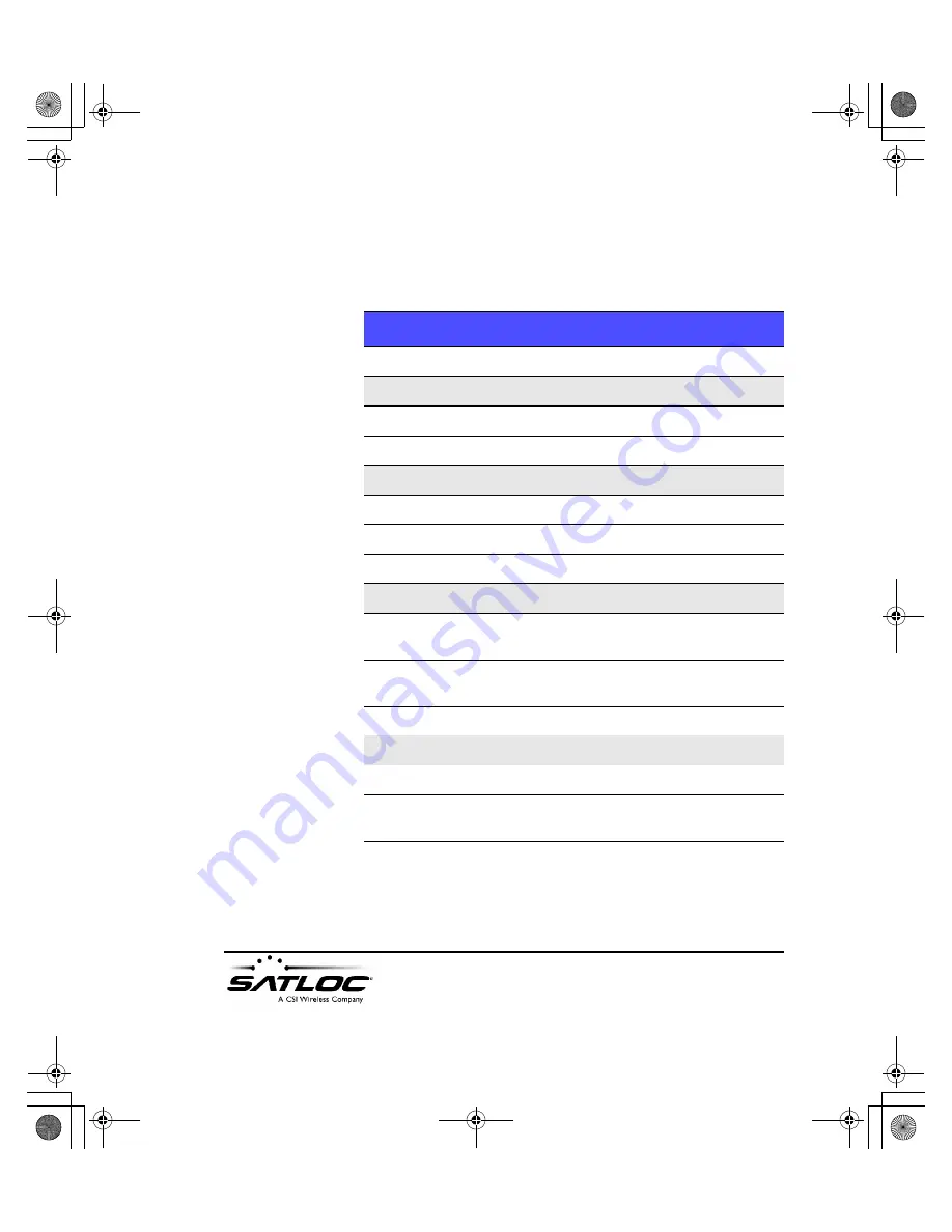 SCI Satloc GPSteer Manual Download Page 20