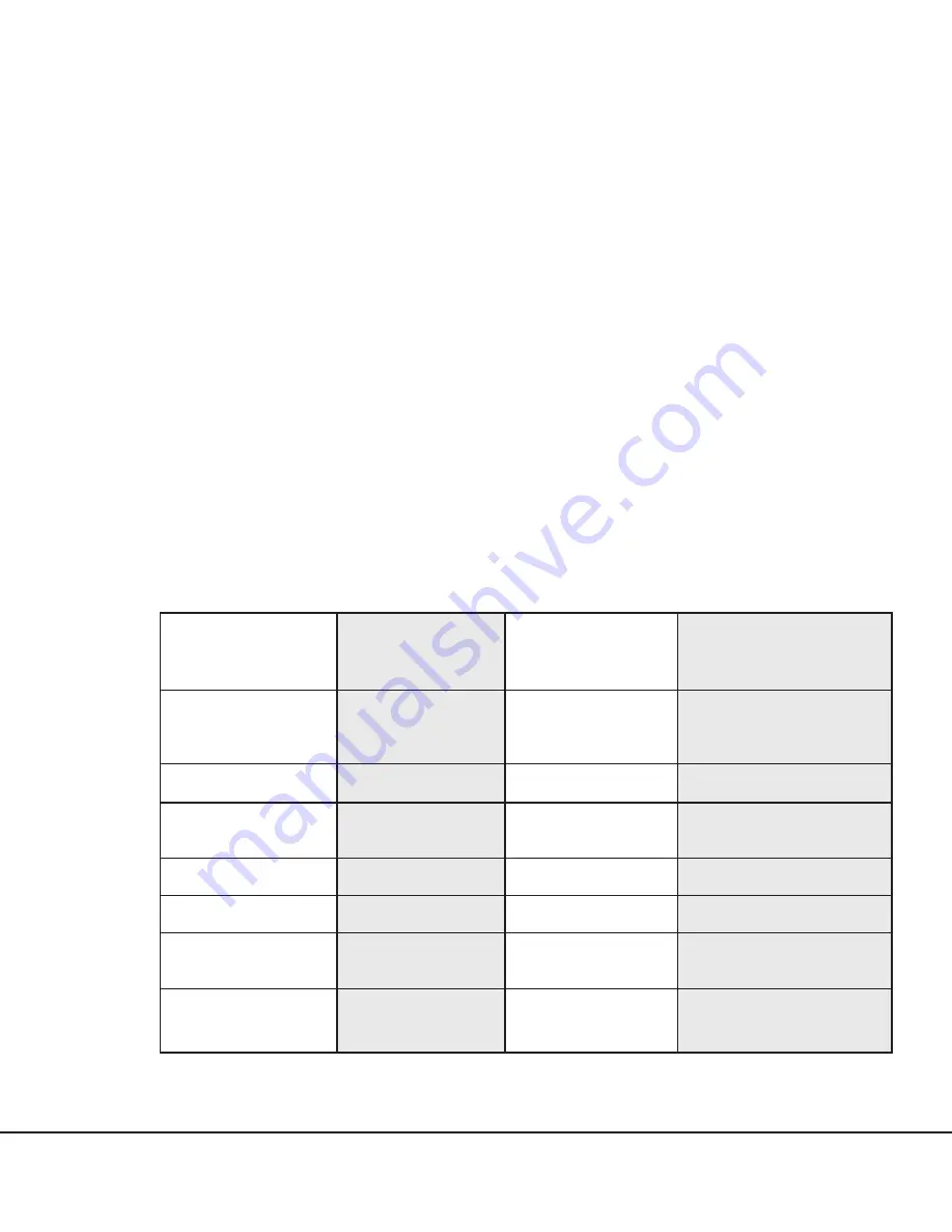 SciCan HYDRIM C15wd Service Manual Download Page 3